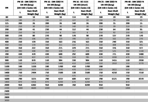 butterfly valve dimensions chart China professional design check valve ggg50