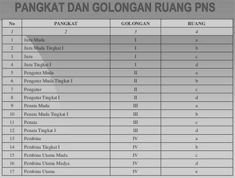 Pangkat dan Golongan Ruang PNS - Adhitya Nugraha Novianta