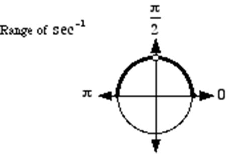 Mathwords: Inverse Secant