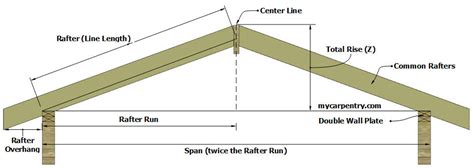 Calculation Of The Rafters Of A Lean To Roof - Home Design Ideas