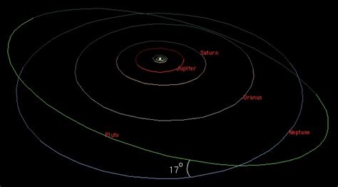 Solar System Orbits - Universe Today