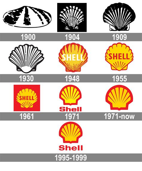 Shell Logo History