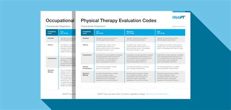 Need help with the new physical therapy and occupational therapy ...