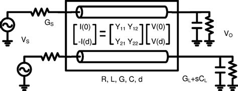 Differential signaling with parallel transmission lines and termination ...