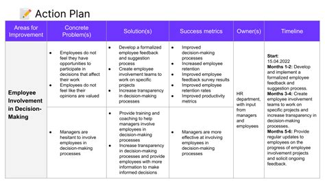 Employee Engagement Plan (How To + Free Template) | Zavvy