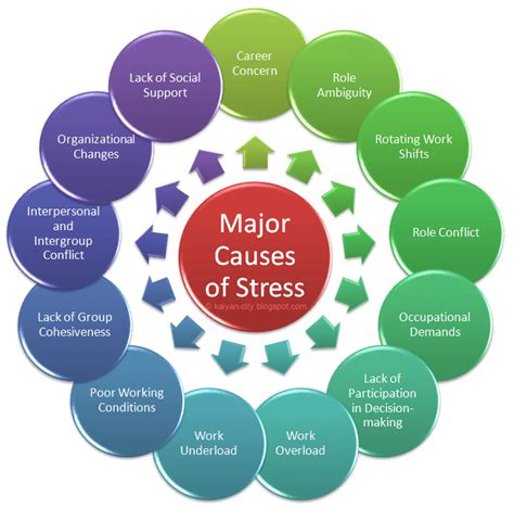 What is Stress? Meaning, Definition and Causes of Stress