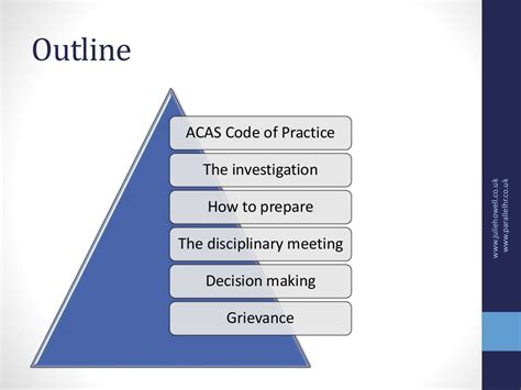 Disciplinary & Grievance Handling: what you should know (ACAS Code of…