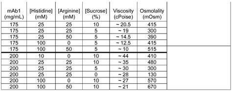 Humalog Sliding Scale Chart Printable