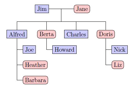 How can I improve this family tree in TikZ? - TeX - LaTeX Stack Exchange