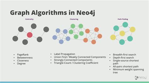 Graphs for Artificial Intelligence and Machine Learning