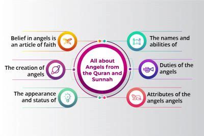 Existence of Angels in Islam - Belief in Angels - Quran For kids