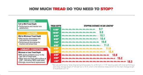 Tire Tread Wear Chart