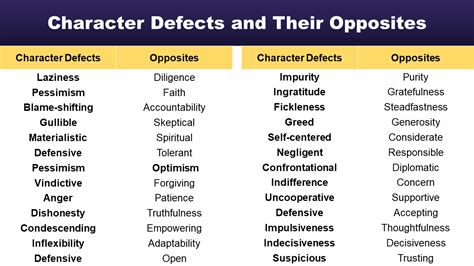 List of Character Defects and Their Opposites - GrammarVocab