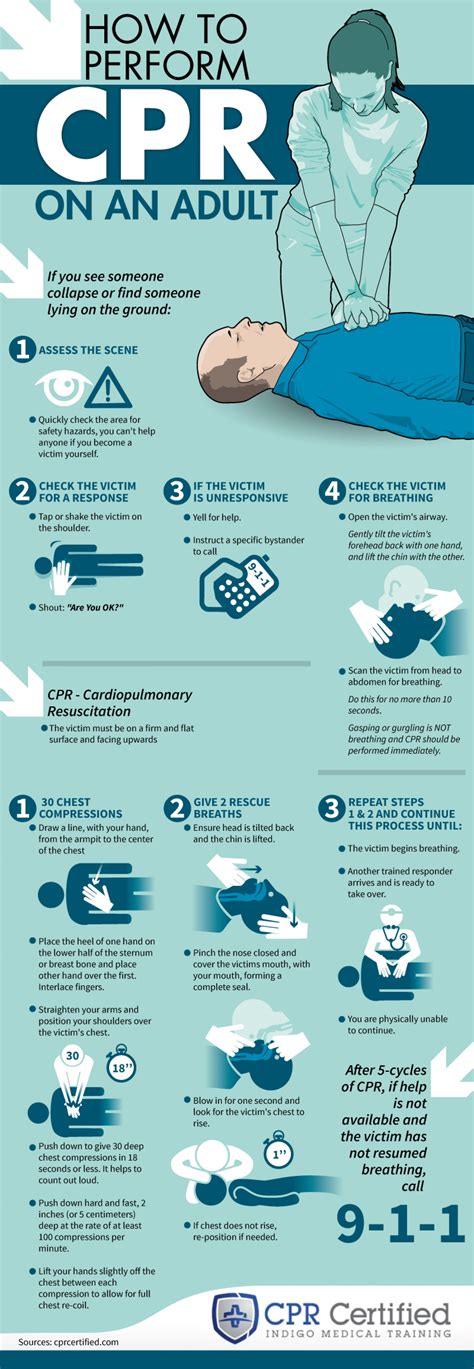 Cpr Training Cheat Sheet