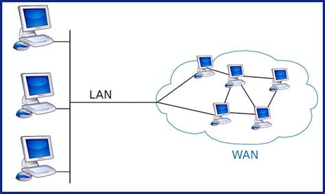 LAN là gì? Các kiểu kết nối và công dụng của mạng LAN - Networks Business Online Việt Nam ...