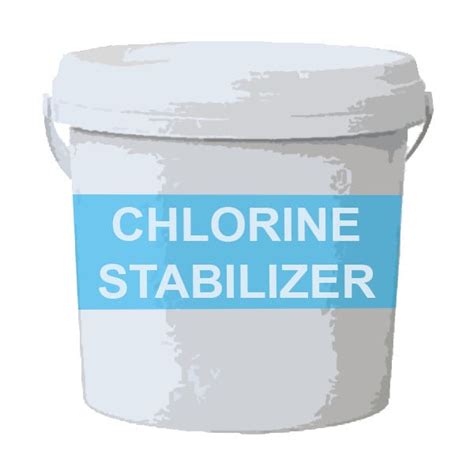 Understanding Cyanuric Acid (CYA) & How It Affects Chlorine - Pool Heat Pumps | Pool Heater ...