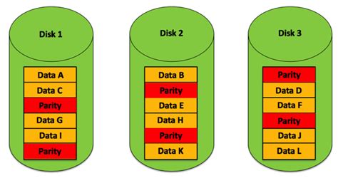 How to calculate RAID 5 Parity Information