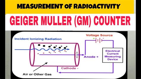 Circuit Diagram Of Gm Counter