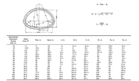 Cross Sectional Area Of Pipe Chart