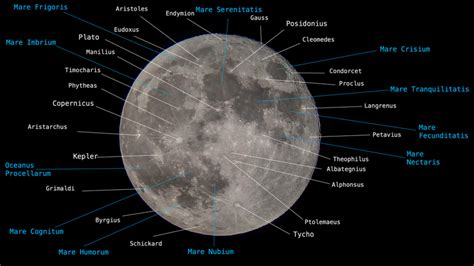 The origin of the Moon: 5 theories to explain the formation of Earth’s natural satellite