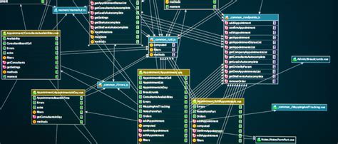 How to Design an Efficient Database Schema?