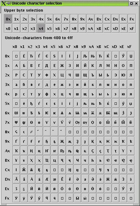 The Unicode character map