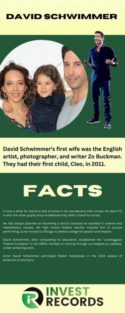 Is David Schwimmer Married? What Happened to Him? - Invest Records