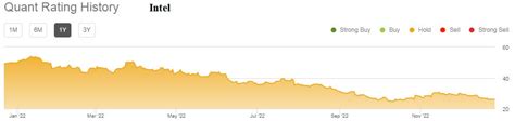 AMD Vs. Intel Stock: Which Is The Better Buy? | Seeking Alpha