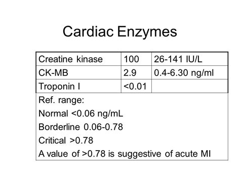 Cardiac Enzyme Ck Mb Normal Range - transportkuu.com