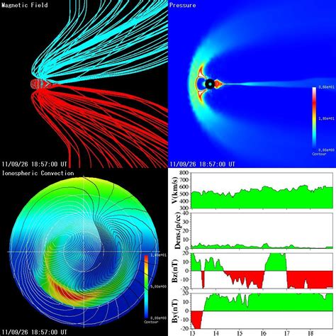 GEOMAGNETIC STORM - G3 or greater - Strong to Extreme - THE REAL SIGNS OF TIMES