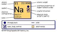 Sodium-24 | chemical isotope | Britannica.com