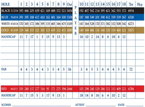 Scorecard – Hyland Golf Club