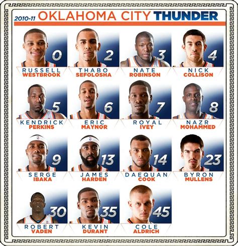 thunder players pictures | Doug Dawgz Blog: What A Great Thunder Team -- What Great Thunder Fans ...