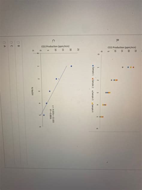 Solved This data is from an experiment where CO2 | Chegg.com