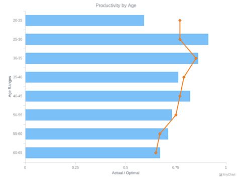 Combination of Bar and Vertical Line Chart | Vertical Charts (ES)