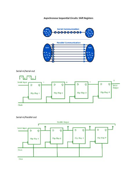 Asynchronous Sequential Circuits | PDF