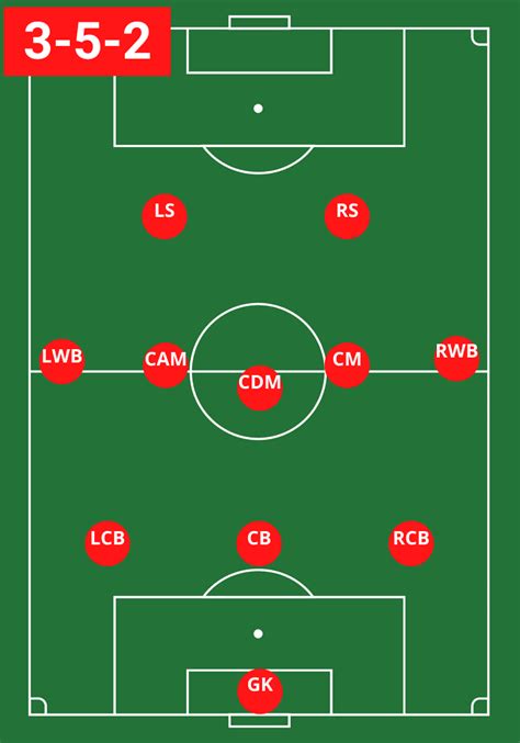 Soccer Formations