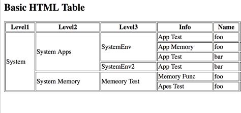 web - Need the full correct html code for this Table - Stack Overflow