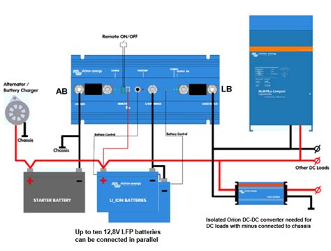 Victron Battery Management System BMS 12/200 BMS012201000