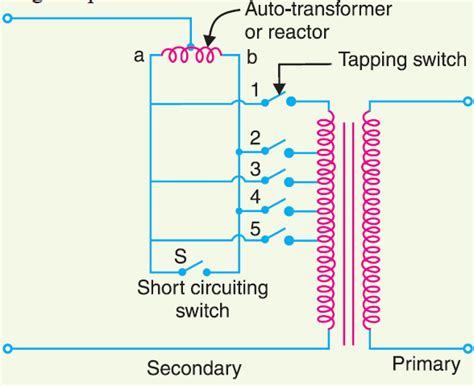 AUTO TRANSFORMER TAP CHANGING - ENGINEERING ARTICLES