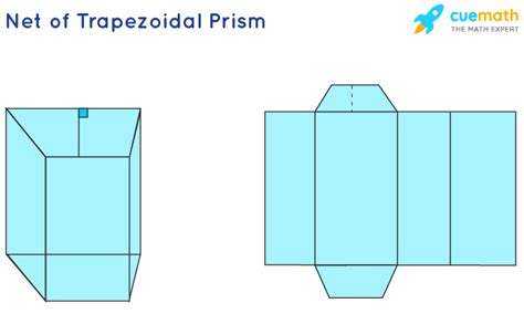 Trapezoidal Prism - Formulas, Properties, Definition, Examples