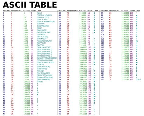 File:ASCII-Table.svg - Wikipedia