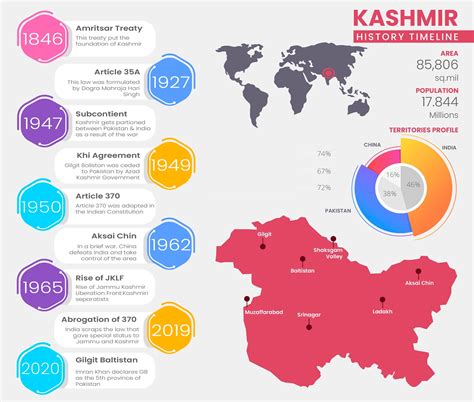 Story of Kashmir’s Accession to India - Civilsdaily