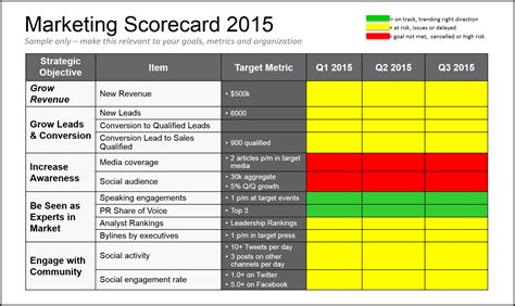 Product Scorecard Template