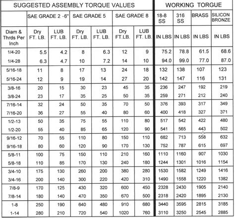 Lug Nut Torque Spec Chart