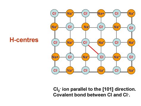 Crystal defects - online presentation