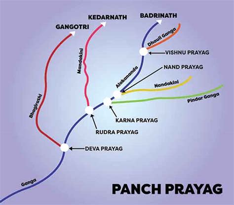 Himalayan rivers - The Ganga River System - Dr. Rajkumar Learning Center