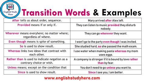 transition words in english Archives - English Study Here