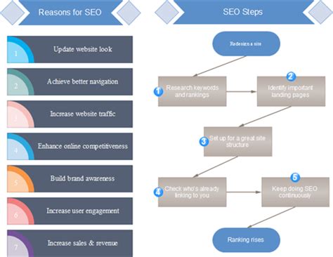 Step-by-Step Chart Examples