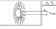 WHAT IS SHAFT WORK IN THERMODYNAMICS? - ENGINEERING APPLICATIONS